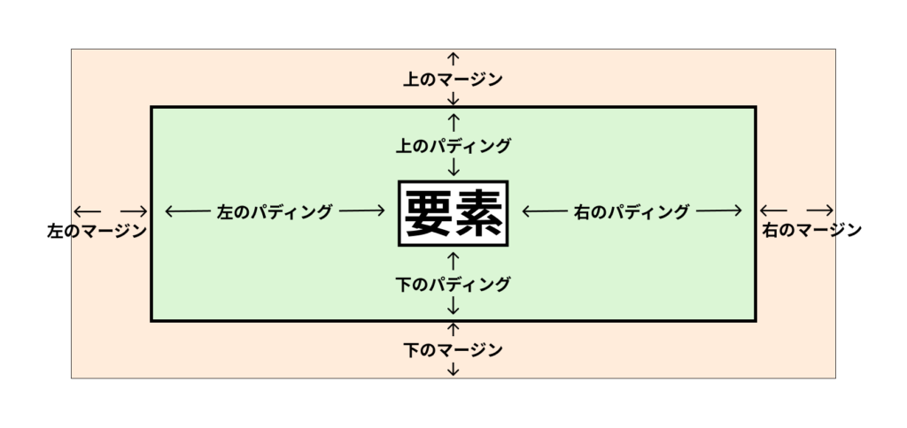 トラマドールの副作用